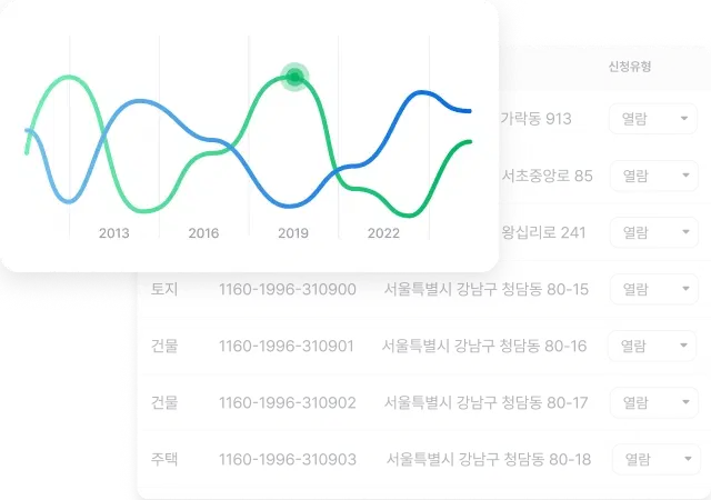 조회·분석 최적화로 데이터 기반 의사결정을 돕는 DataHub Next 대시보드 화면